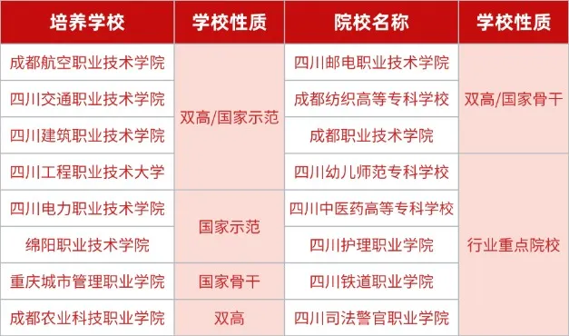 重要消息！2025年四川單招“名?！倍ā靶！迸囵B(yǎng)——24年單招原題免費(fèi)測(cè)試