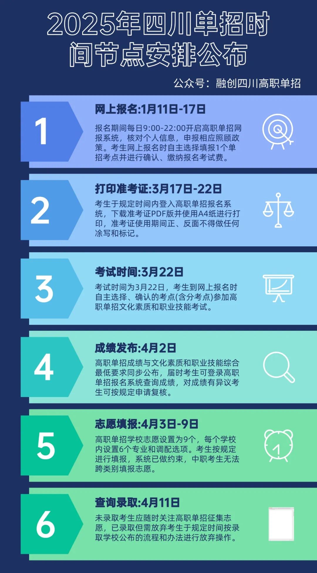 2025年四川高職單招報名、考試、錄取具體時間出爐...