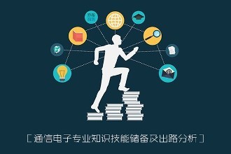 專業(yè)能力測評(píng)